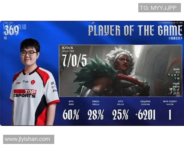 LPL春季赛中369表现引发质疑球迷对其状态和发挥展开热烈讨论